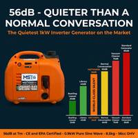 Generador Inverter Silencioso de 0.9kW y 4 Tiempos, 56cc OHV, Solo 8.5kg, 56dB, Onda Sinusoidal Pura, CE EPA, Arranque por Retroceso, 230V, Portátil para Camping y RV