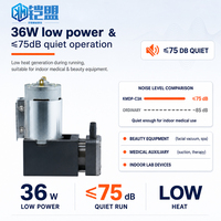 Pompe à air à piston miniature KAI MENG KMDP-C3A-24V 24V à moteur CC à balais, faible bruit, débit de 20L/min, pression négative de -80kPa, pour applications esthétiques