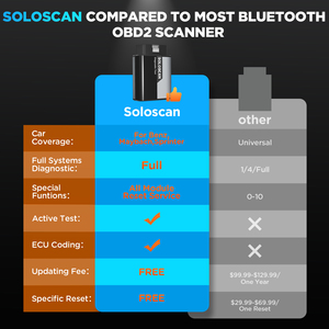 Kingbolen New Soloscan สำหรับรถยนต์ OBD2 ค้นหาโค้ดฟรี - Product Image 6