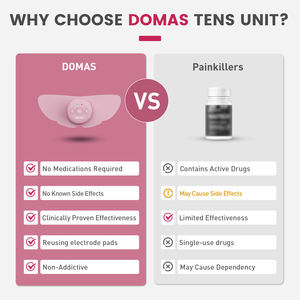 Electroestimulador TENS para Alivio del Dolor Menstrual, Masajeador Abdominal con Función de Temporizador y Calor para Mujeres, Venta al Por Mayor de Fábrica - Product Image 6