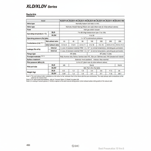 Vanne d'angle XLD-25-M9 à vide élevé SMC Pneumatics - Product Image 1