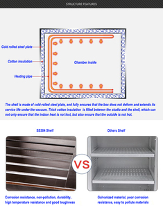 Заводская распродажа, лабораторная вакуумная печь, промышленная термостатическая электрическая термостатическая вакуумная сушильная печь 8L 25L 55L 90L - Product Image 6