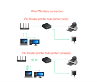 Serveur d'impression réseau sans fil USB UGreen, concentrateur d'impression, commutateur LAN, partage d'imprimante, commutateur RJ45