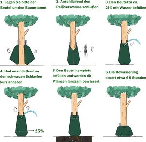 Bolsa de riego de liberación lenta de PVC con caudal ajustable, bolsa de herramientas de jardín de 15 Gal, bolsa de riego de árboles con cremallera, riego de agua - Product Image 4