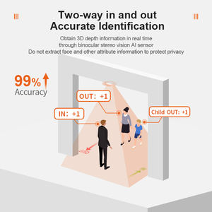 2025 людей, считывающий и отслеживающий датчик, умный 3D счетчик людей - Product Image 2