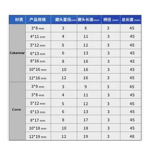 Mola per materiale dentale frese per lucidatura a sabbia blu per pietra metallica - Product Image 6