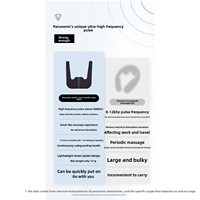 Panasonic Small 3D Pro Masseur à impulsions haute fréquence pour les épaules et le cou avec châle de massage cervical RAE60