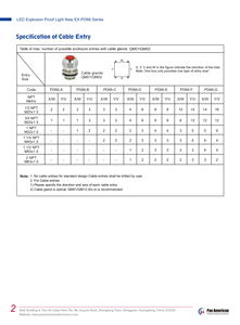 ATEX กล่องกระจายไฟฟ้ามีความปลอดภัยกลางแจ้ง Zone1 IP66ระดับอลูมิเนียม - Product Image 6