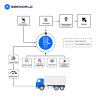 Rastreador GPS para Camiones Comerciales, Control de Velocidad, Informes de Consumo de Combustible y Monitoreo en Tiempo Real, Gestión de Cumplimiento Vehicular
