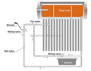 <span class=keywords><strong>Chauffe</strong></span>-<span class=keywords><strong>eau</strong></span> <span class=keywords><strong>solaire</strong></span> compact intégré non pressurisé avec réservoir intérieur en acier inoxydable émaillé résistant à la haute pression - Product Image 6