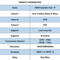 Extensor KVM HDMI sobre IP, Ethernet sobre Cat5, 1080p, 150m, RJ45, Compatible con IR, Extensor HDMI