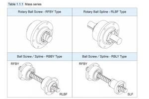 Eje de Bola Fresado SCARA 2020 Spline para el Eje Z - Product Image 1