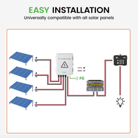 Boîtier de Combinaison Solaire Photovoltaïque 1000V CC 1 Chaîne 1 Entrée 1 Sortie IP65 Étanche avec Disjoncteur 40A et Protection Contre les Surtensions 20-40kA