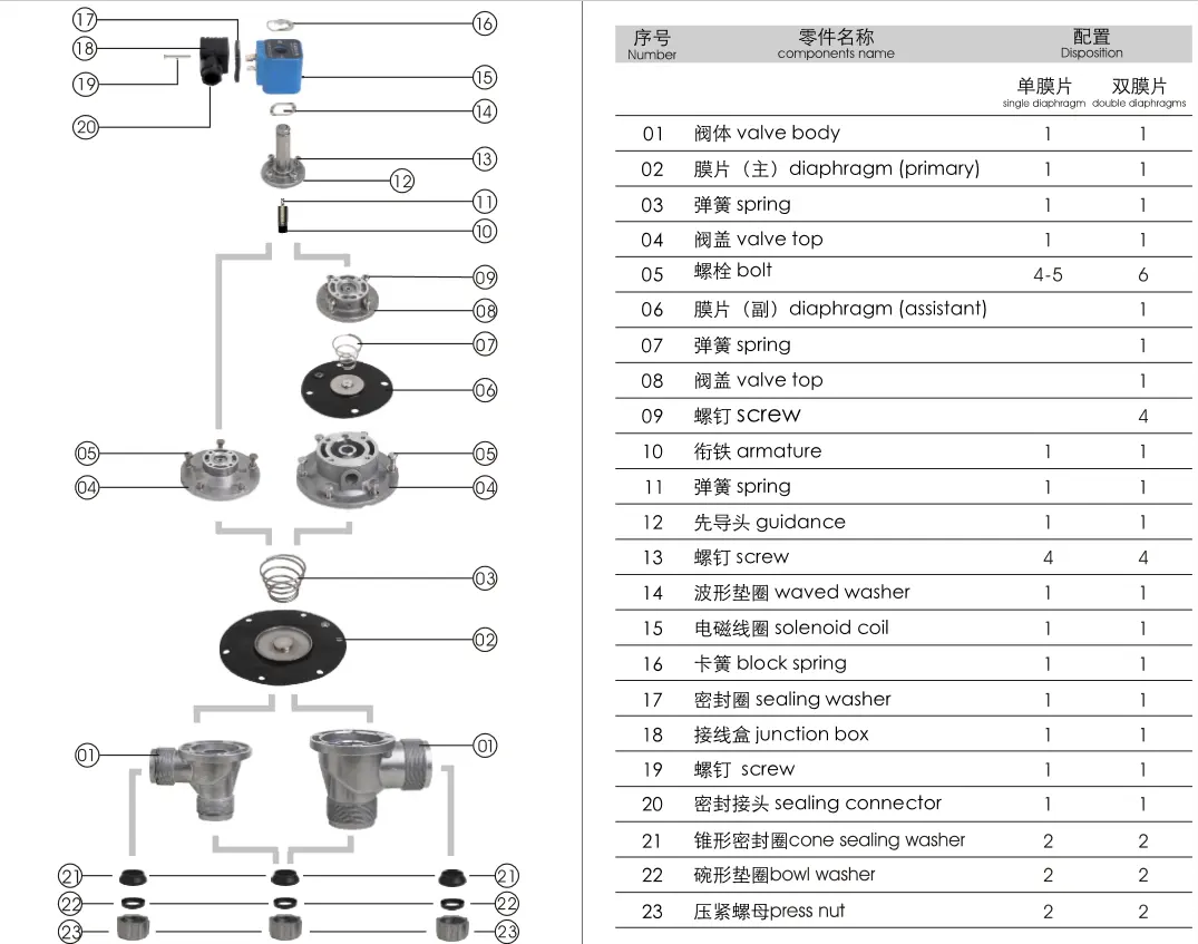 वायवीय डायाफ्राम Solenoid वाल्व 24V चीन आपूर्तिकर्ता गर्म के लिए सही कोण अखरोट पिरोया प्रकार धूल कलेक्टर