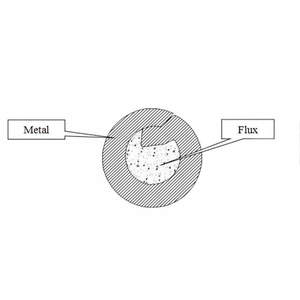แผ่นโลหะอัลลอยหล่อ ER4047ทะเลรถยนต์ทำจากอะลูมิเนียมแท่งทิกขนาด4043 5356สามารถปรับแต่งได้ตามต้องการ - Product Image 1