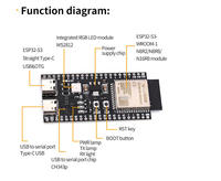 ESP32-S3-DevKitC-1 ESP32-S3 WiFi - Placa de Desarrollo Integrada Compatible con BLE 5.0 Mesh, Módulo Inalámbrico