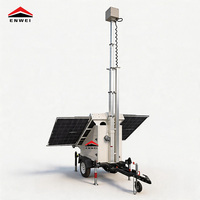 Sistema de Monitoreo Móvil para Paneles Solares de Silicio Monocristalino MPPT para Obras de Construcción al Aire Libre