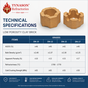 Ladrillos Refractarios de Arcilla de Baja Porosidad, Resistentes al Fuego, <span class=keywords><strong>Precio</strong></span> de Fábrica, Ladrillos de Arcilla OEM para Chimenea - Product Image 2