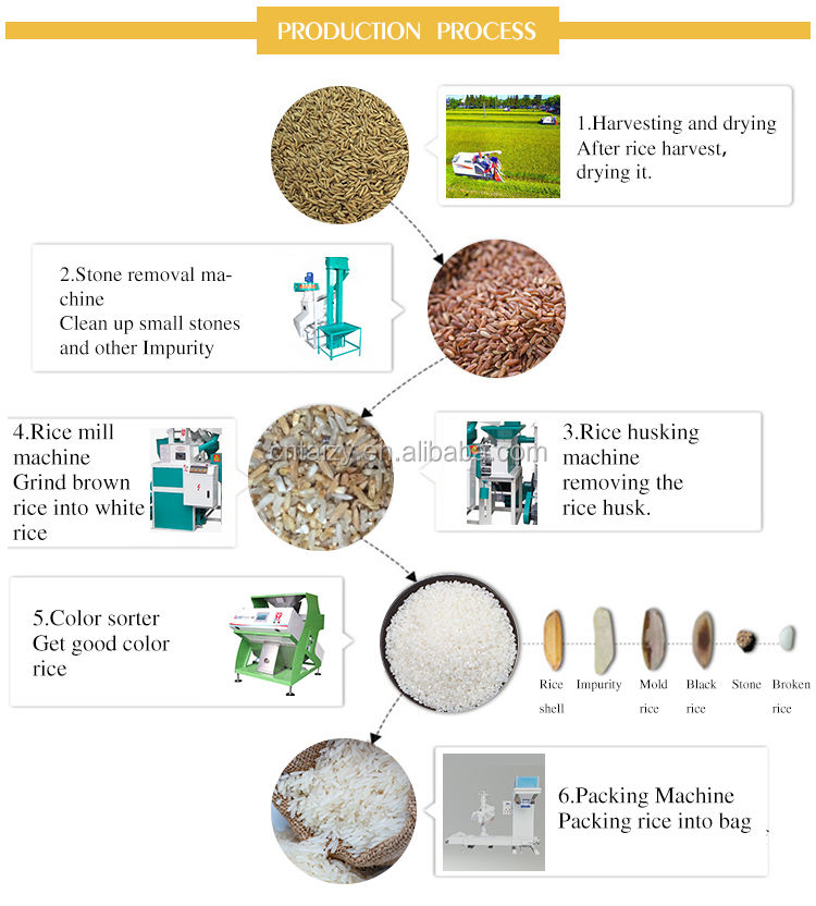 Complete Rice Milling Machine - High Efficiency & Easy Operation