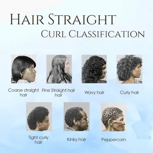 Nanoplastia!!OEM/ODM عالية الجودة الشعر السلس البرازيلي الكيراتين استقامة علاج الشعر ل شعر أشقر