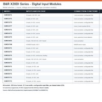 Modules d'entrée numériques B&R série X20DI pour capteurs 24 VDC AC et NAMUR avec filtre d'entrée configurable – Vente en gros