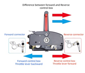 <span class=keywords><strong>Marine</strong></span> Throttle Control Box 703-48205-16 voor Yamaha buitenboordmotor Push to Open met 16.4FT 10PIN kabelboom - Product Image 2