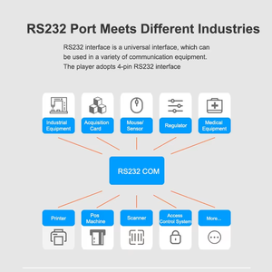PC industriel Android RK3568, lecteur multimédia numérique commercial 4K pour double moniteur AD-0146, PC industriel RK3568 AD-0146 - Product Image 3