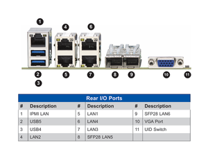 มาเธอร์บอร์ดเซิร์ฟเวอร์ Microatx MBD-X12SPZ-SPLN6F มี C621A อินเทล LGA-4189เดียว (ซ็อกเก็ต P +) DDR4รองรับการจัดส่งที่รวดเร็วใหม่ดี - Product Image 2