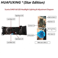 Nouvelle ampoule LED HUAFUXING 24V 125W 15000 Lumens 6500K pour camion P G R T 1997-2017, rénovation/mise à niveau