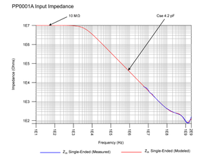 Sonda Keysight PP0001A Hi-Z+, 1 GHz, Voltaje de Entrada de 30 Vrms II, y Sobretensión Transitoria de hasta 42.4 V - Product Image 4