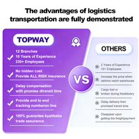 Transitaire DDP Dropshipping, Agents de fret aérien porte-à-porte, Assurance Aviva, Fret aérien USA, UK, CANADA, AUSTRALIE, Agent maritime vers le Royaume-Uni