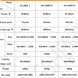 Línea Automática de Procesamiento de Aceite de Colza, Solución Llave en Mano para Planta de Fabricación de Aceite Comestible, Equipo de Extracción de Aceite - Product Image 2