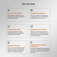 Purchasing Agent China Hardware Gaming Computer Furniture Industrial Marine Electronic Hardware Software Tools Products 1688