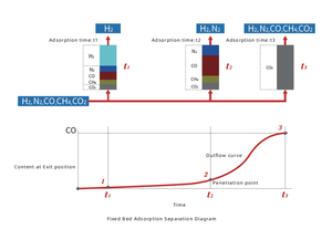Fullcryo hóa lỏng Hydro vừa và nhỏ (đơn vị hóa lỏng Hydro hlu) - Product Image 4