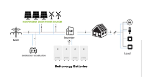 家用太阳能存储系统用Lifepo4电池家用5KWh 10KWh 55.2 V 48v锂离子电池 - Product Image 3