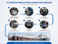 Imprimante UV Epson I3200, machine à jet d'encre numérique en rouleau pour l'impression d'étiquettes, de vinyle et d'autocollants