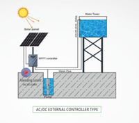Pompe solaire immergée pour puits profond de 6 pouces, 20HP 15KW, ultra haute pression 270m, hybride AC/DC