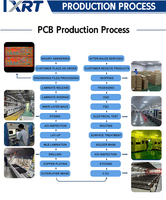 Servicio de Ensamblaje de PCB Electrónicos a Precio de Mayoreo, Se Necesitan Archivos BOM y Gerber, Placa PCB