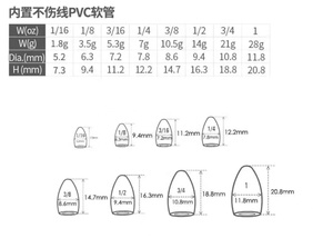 Nhà sản xuất <span class=keywords><strong>nitinol</strong></span> câu cá lãnh đạo câu cá xoắn dây lãnh đạo 1x7 câu cá dây thiết bị giá mỗi kg <span class=keywords><strong>nitinol</strong></span> dệt dây - Product Image 5