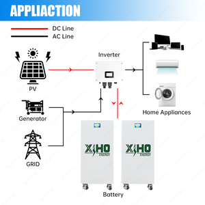 Batterie de stockage d'énergie domestique au lithium-ion 15 kWh à prix d'usine avec 16 cellules LiFePO4 de grade A+ 280 Ah et BMS JK <span class=keywords><strong>PACE</strong></span> - Product Image 6