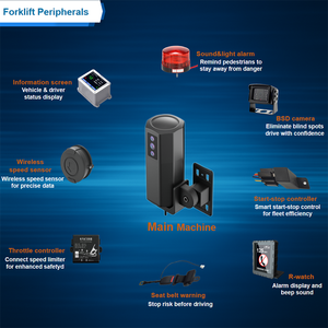 Système d'alarme d'angle mort BSD Richmor AI DSM pour la détection de la fatigue, du tabagisme et des appels, outil de surveillance pour chariot élévateur - Product Image 4