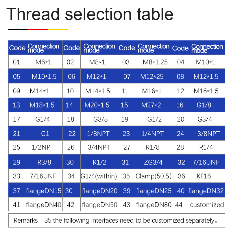 China Suppliers Low Cost Digital Pressure Sensor For Water 4 - 20ma