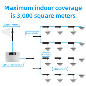 Amplificateur de signal cellulaire 4G 3G 2G LTE avec couverture de plus de 1000 m², gain de 70-80 dB, puissance de plus de 26 dBm, antennes 10 dBi - Product Image 2
