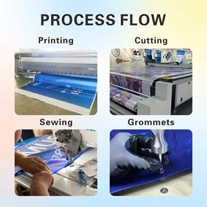 Heetverkopende grote vinylbanner op maat, UV-geprint, digitaal, waterdicht, voor buitengebruik, inclusief oogjes, relatiegeschenken voor beurzen - Product Image 5