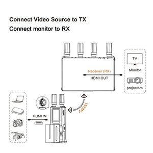 1080P 7-inch LCD Screen 1312FT <b>Wireless</b> Extender Video <b>Transmitter</b> Receiver H.265 0.05S Latency for HD Live Streaming - Product Image 6