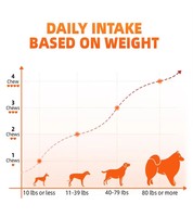 Gouttes liquides multivitaminées pour animaux de compagnie contre les puces et les tiques, absorption rapide, soutien immunitaire, soulagement des démangeaisons, stimulation de la vitalité des animaux