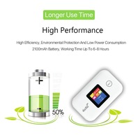 Router 4G Lte Nirkabel Wifi Modem Portabel Mini Hotspot Luar Ruangan Saku 150mbps Slot Kartu Sim Repeater 3000mah