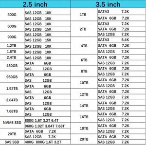 สินค้าใหม่ในสต็อก Hxx 1.92TB SAS 12G READ INTENSIVE SFF SC PM5 SAS SSD P06597-001 P04519-B21 P19905-B21 P06586-B21 สำหรับเซิร์ฟเวอร์ - Product Image 6