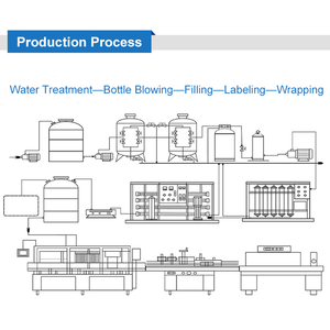 <span class=keywords><strong>Machine</strong></span> de remplissage automatique de boissons à petite échelle 3-en-1 16000-20000 BPH pour bouteilles en plastique, certifiée professionnelle - Product Image 5