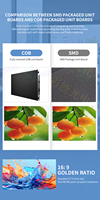 Pantalla LED Inteligente COB Todo en Uno de 138/165 Pulgadas, P1.25, 4K UHD, DCI-P3 95%, 3840Hz, Duplicación Inalámbrica, Acceso Frontal, para Conferencias